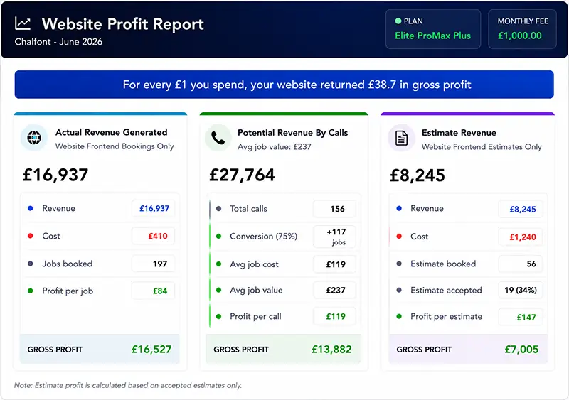 report