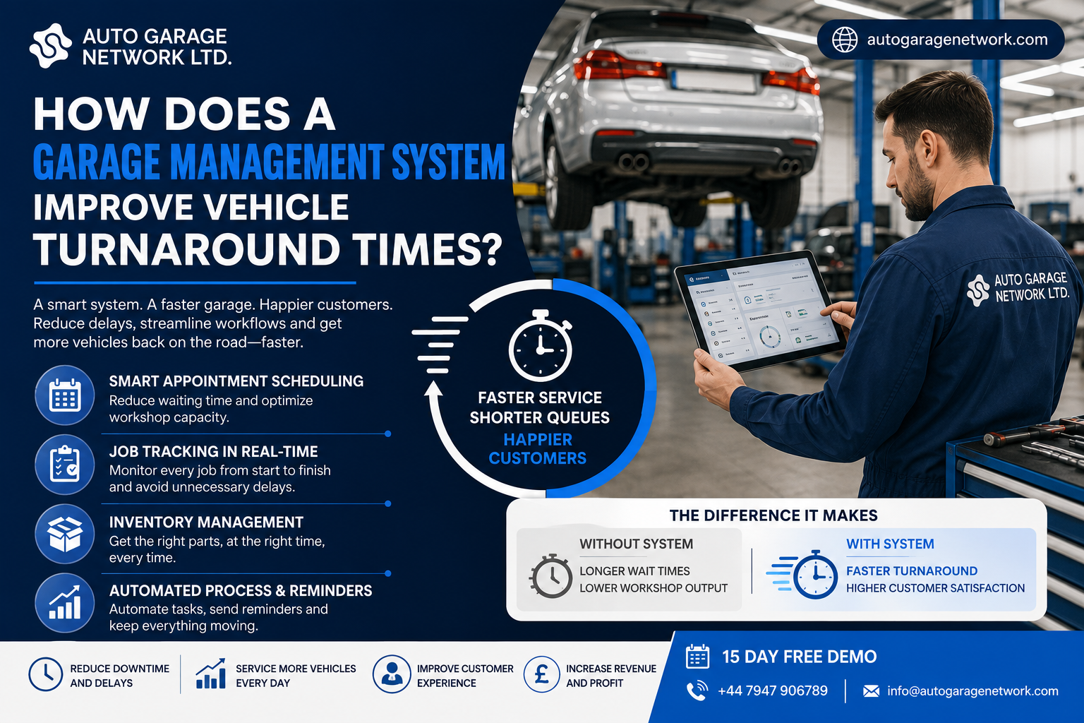 How Does a Garage Management System Improve Vehicle Turnaround Times?